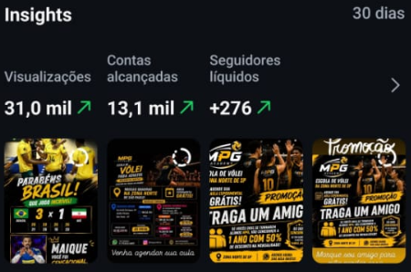 Print de insights do Instagram da MPG Academy com dados de alcance em 30 dias